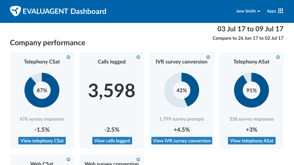 Dashboard app, showing doughnut charts and key numbers for CSat, calls logged and more example 'cards'